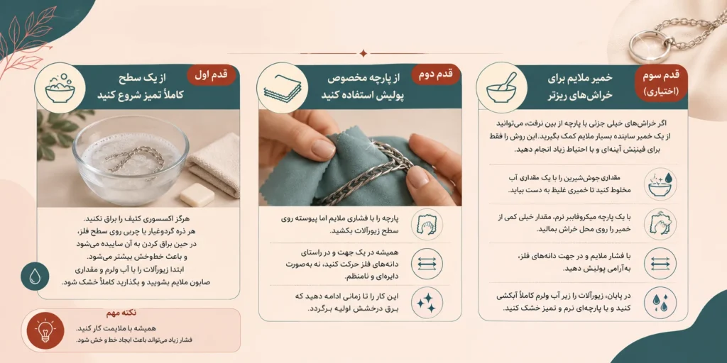 اینفوگرافی مراحل تمیز کردن زیورآلات استیل با آب ولرم، صابون ملایم و پارچه میکروفایبر