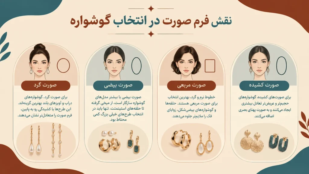 مدل گوشواره مناسب برای فرمهای مختلف صورت؛ از صورت گرد و بیضی تا کشیده، مربعی و قلبی