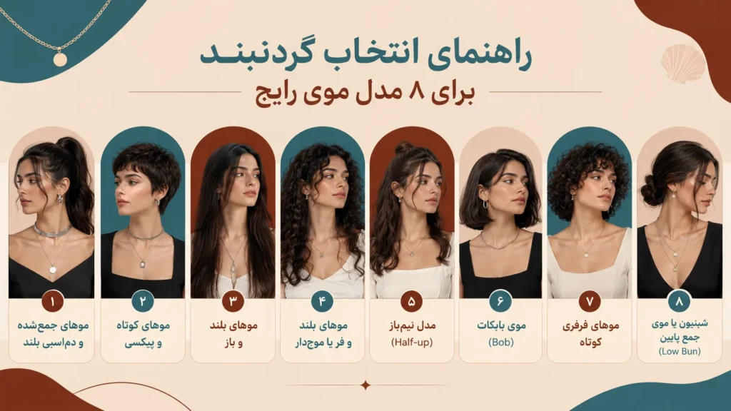 راهنمای انتخاب گردنبند مناسب برای ۸ مدل موی رایج شامل موهای جمعشده، کوتاه، بلند، فر، نیمباز، باب، فرفری کوتاه و شینیون